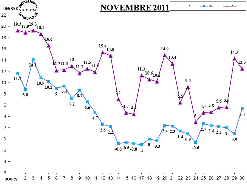 GRAPH TEMP 11-11.jpg